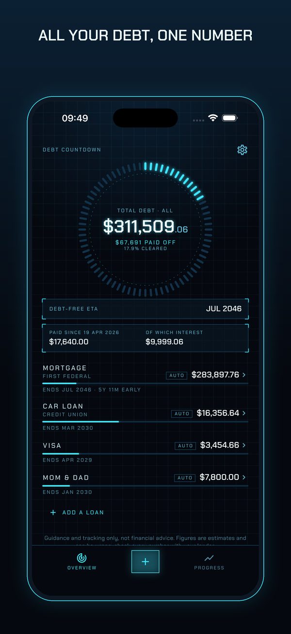 The total of every loan in one number, counting down